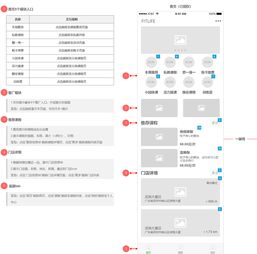 prd fitlife 小程序產(chǎn)品需求文檔（用戶(hù)端）
